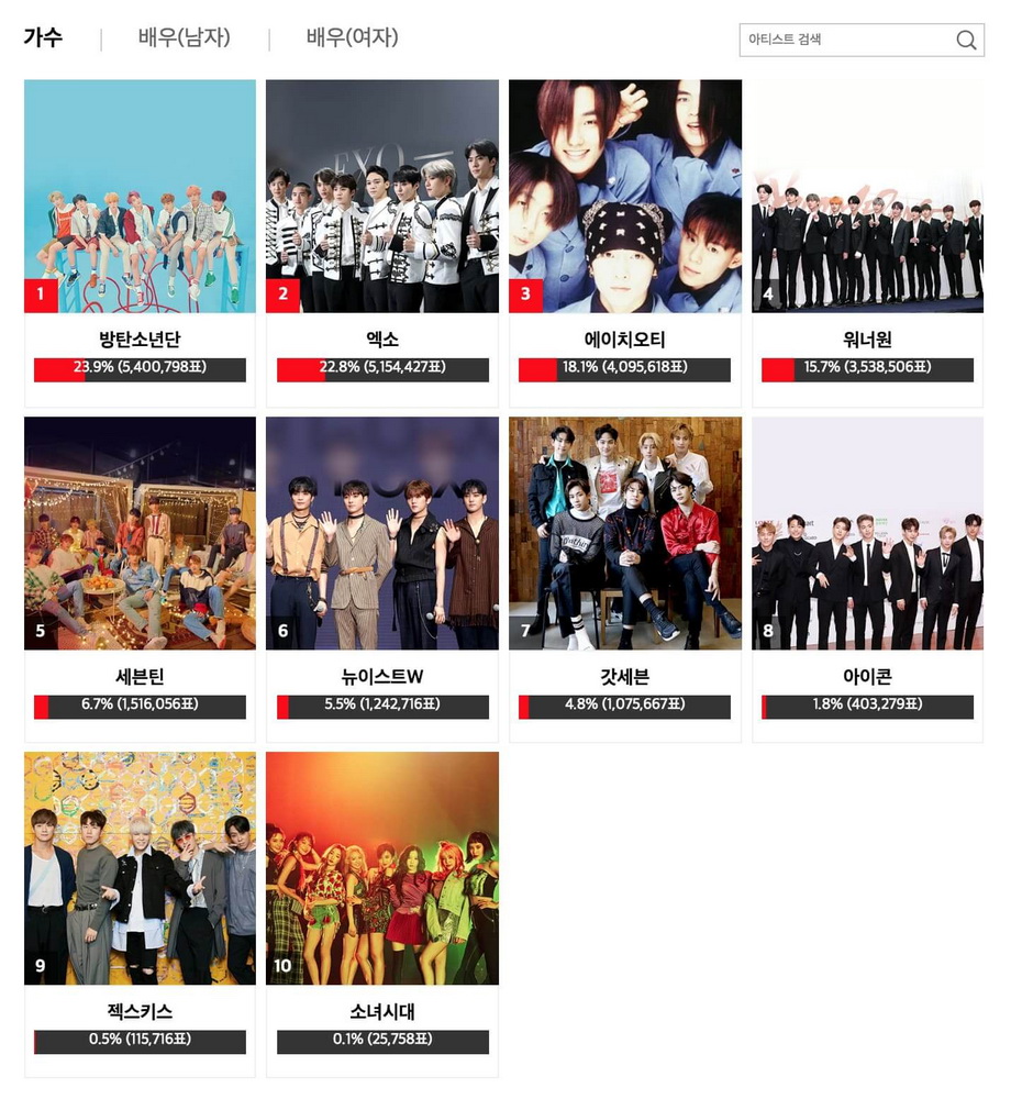 2018 Asia Artist Awards Mengumumkan Pemenang Penghargaan Popularitas