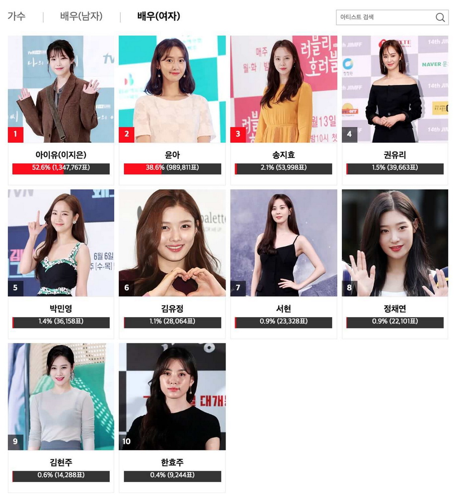 2018 Asia Artist Awards Mengumumkan Pemenang Penghargaan Popularitas