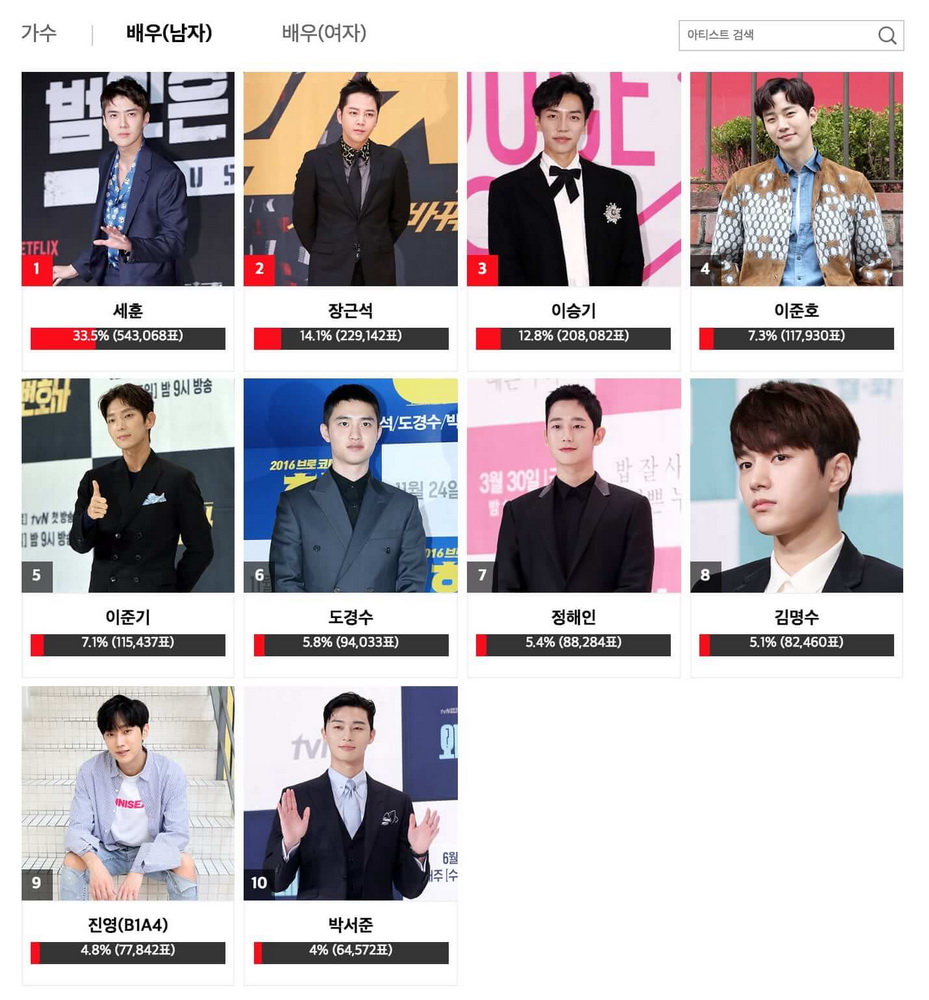 2018 Asia Artist Awards Mengumumkan Pemenang Penghargaan Popularitas