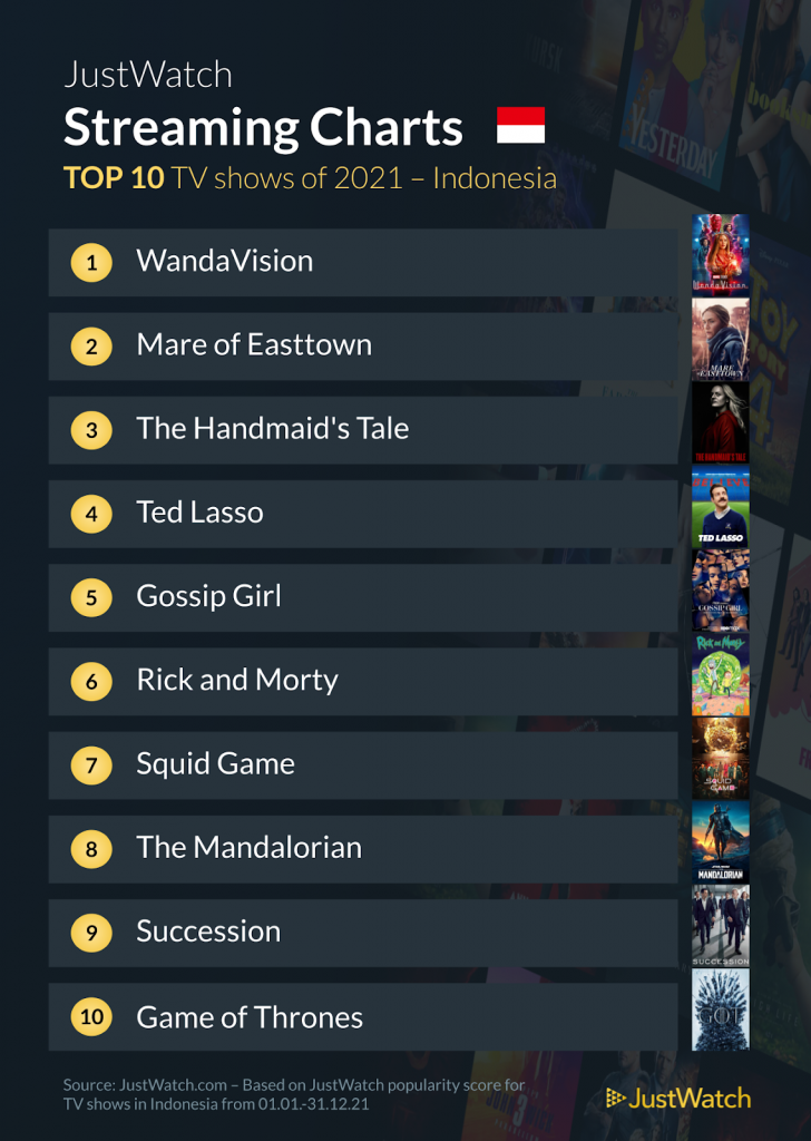Top 10 TV Show JustWatch