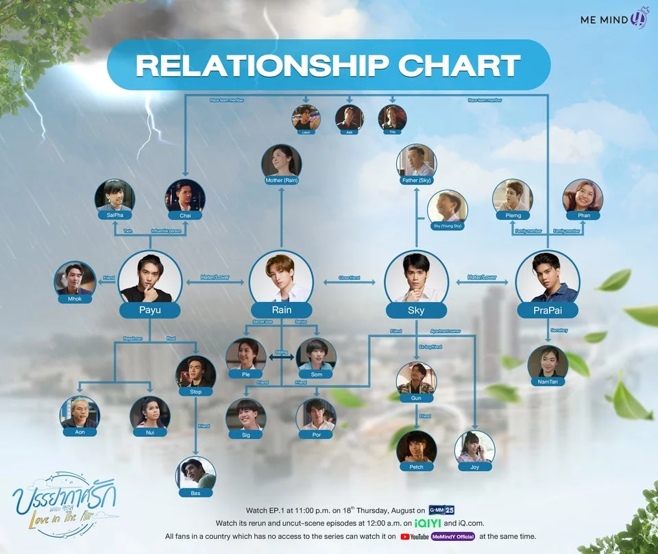 bagan hubungan dalam drama love in the air