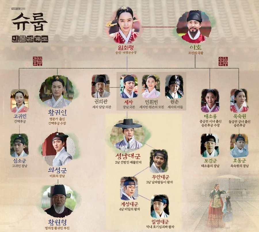 garis keturunan dalam drama korea under the queen's umbrella